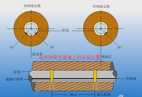 電熱帶怎么接線圖