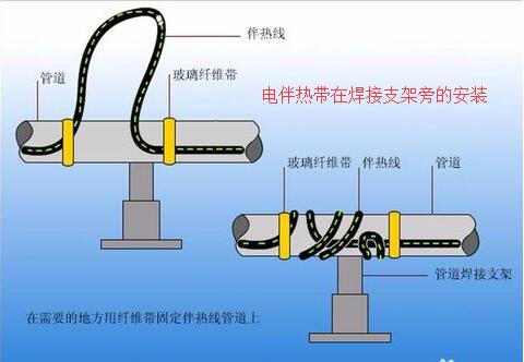 電熱帶在焊接支架旁的接線安裝辦法